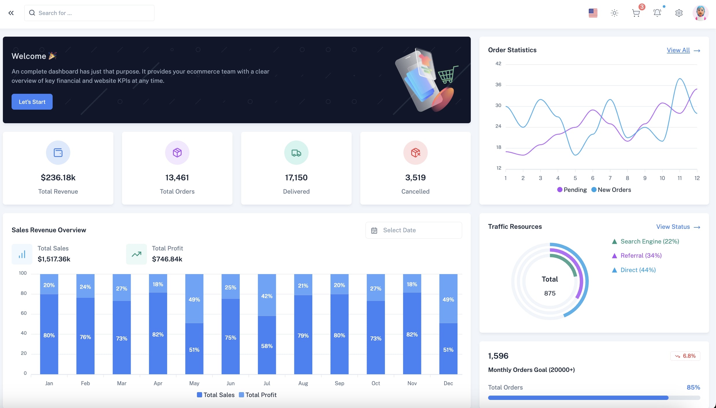 A business analytics dashboard showing revenue totals, an order-statistics chart and a monthly sales breakdown.